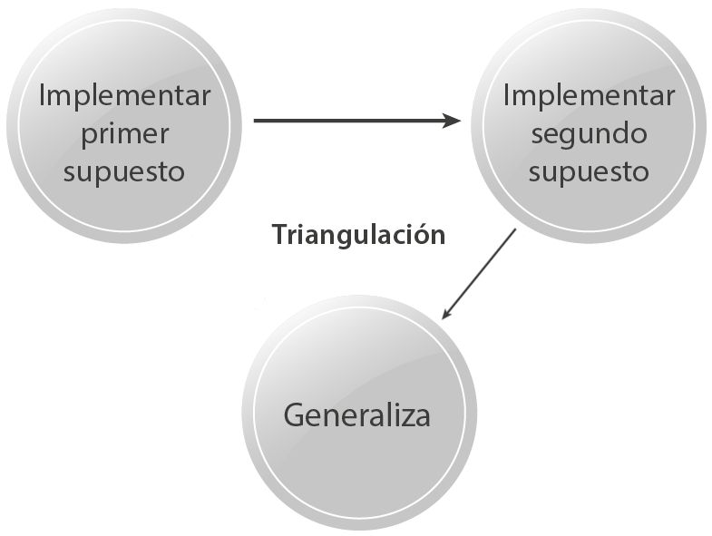 inside-out-tdd