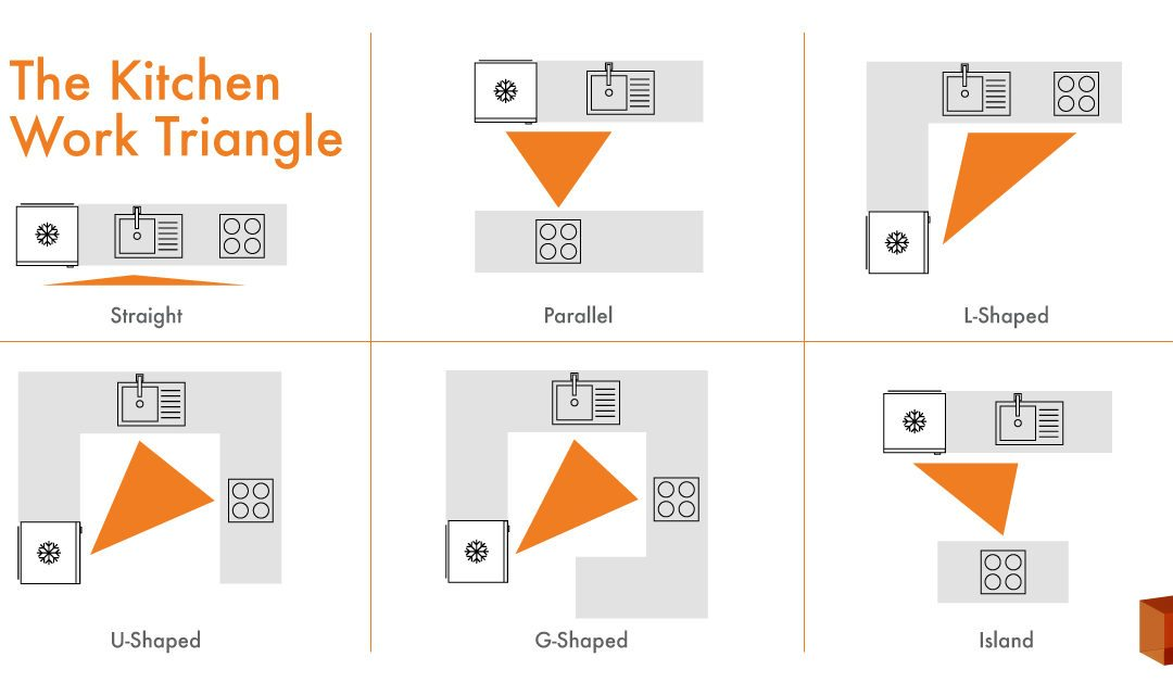 kitchen-working-triangle