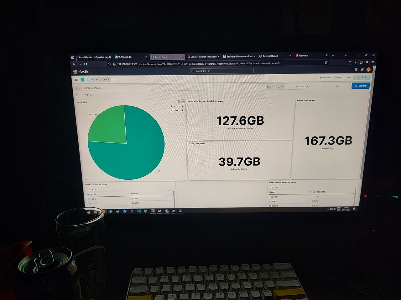 lan party 2024 cache metrics