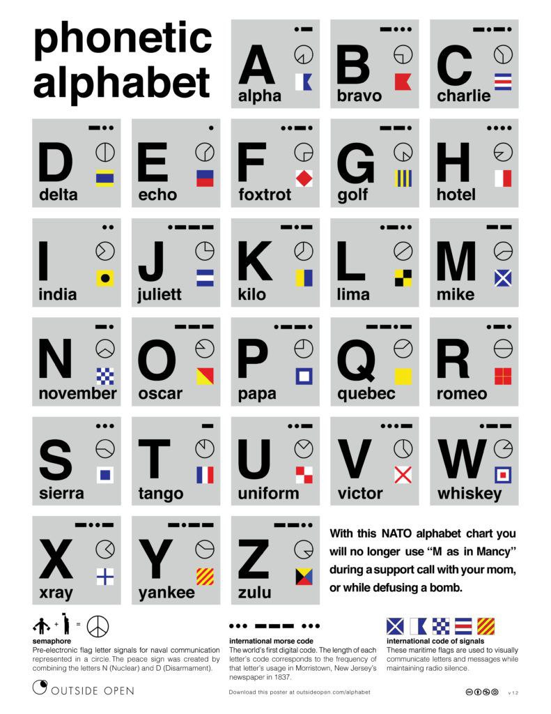 phonetic-alphabet